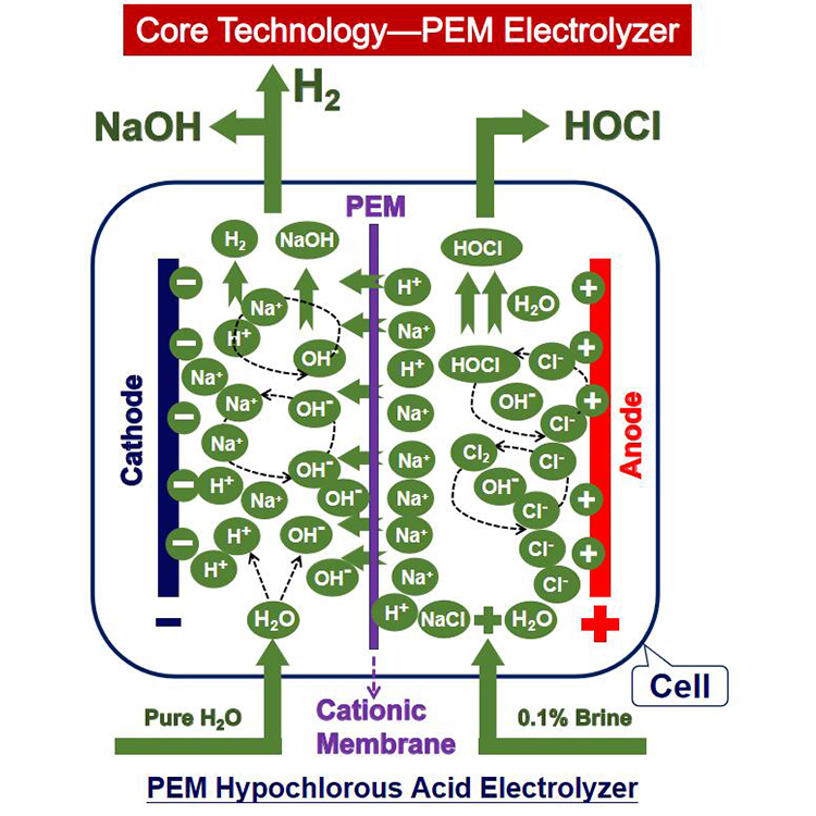 Spectral Efficient Sterilization Pure HOCL Hypochl